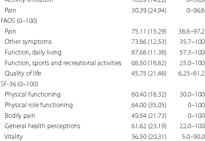 What is the Foot Function Index?